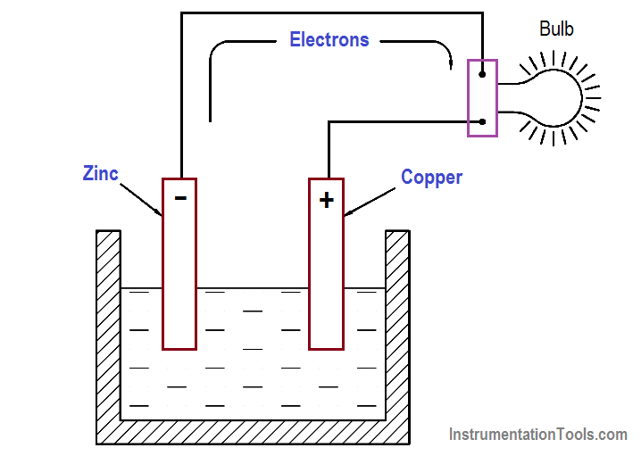 Electron Flow Through Battery