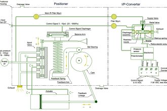 Electropneumatic Valve Positioner Working Principle