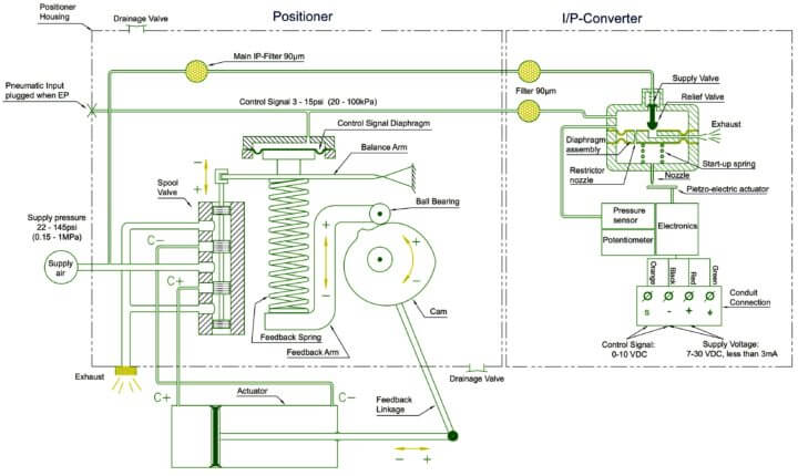 Electro Pneumatic valve Positioner Principle | Electro ... linear actuator schematic 