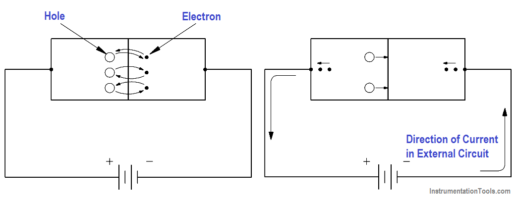 Forward Bias Diode