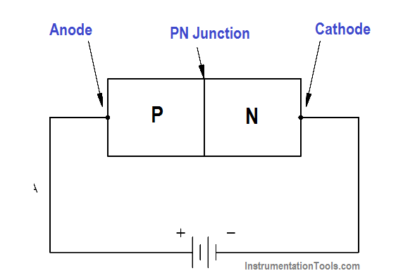 Forward Biased Circuit Diagram