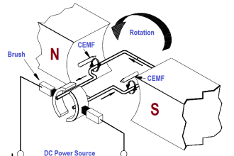 Generator Action in a Motor