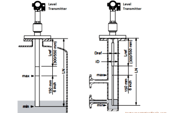 Guided Wave Radar Level Transmitter Compensation