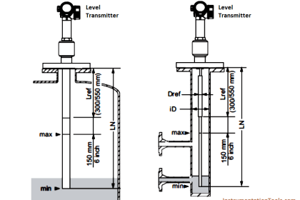 Guided Wave Radar Level Transmitter Compensation