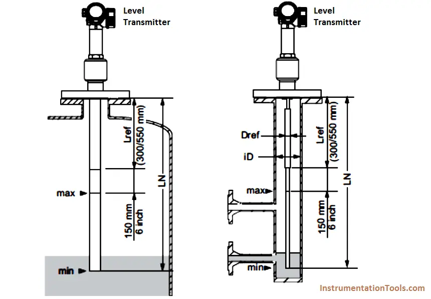 Guided Wave Radar Level Transmitter Compensation