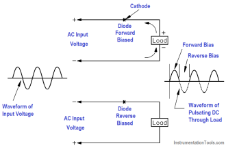 Half-Wave Rectifier Circuit