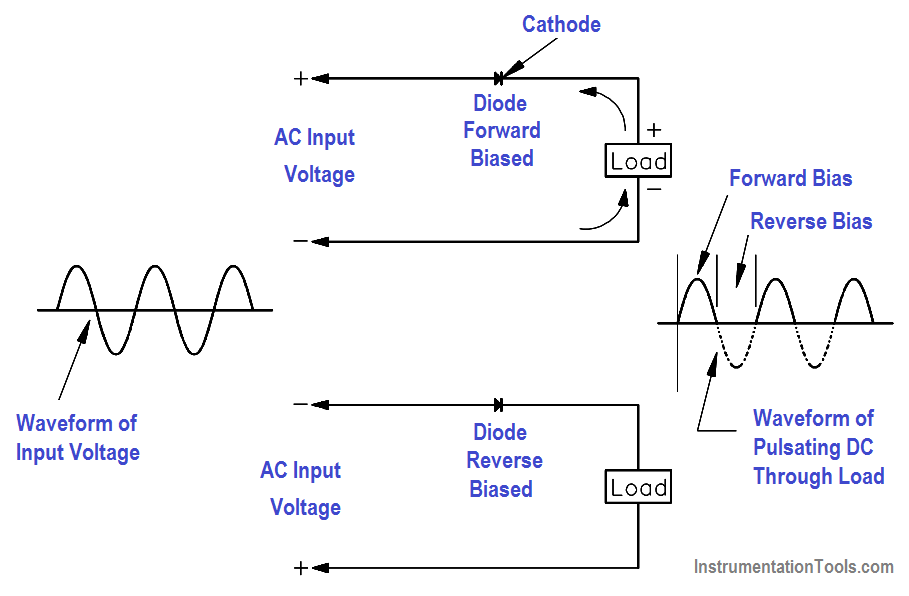 Half-Wave Rectifier Circuit