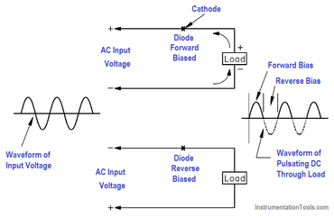 Half-Wave Rectifier Circuit - Inst Tools