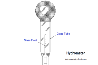 How to Measure Specific Gravity of Battery