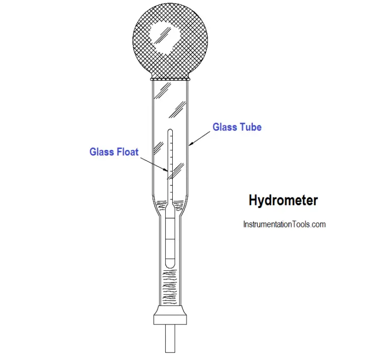 How To Measure Specific Gravity Of Battery Instrumentation Tools