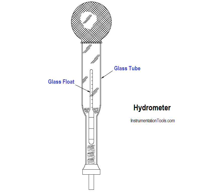 Digital hydrometer for lead acid batteries