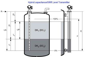 Hybrid Level Transmitter Principle
