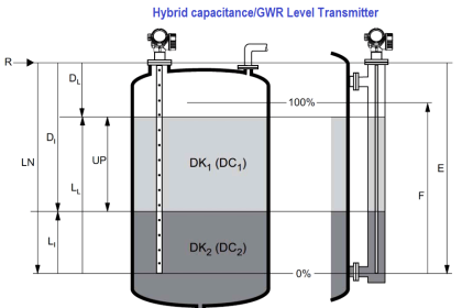 Hybrid Level Transmitter Principle