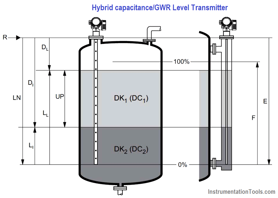 Hybrid Level Transmitter Principle