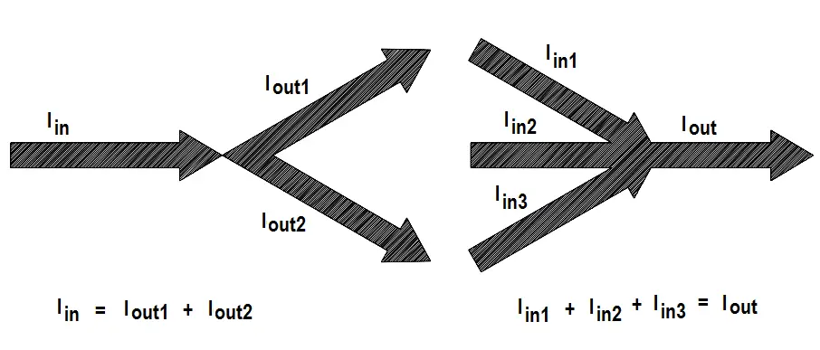 Illustration of Kirchhoff’s Current Law