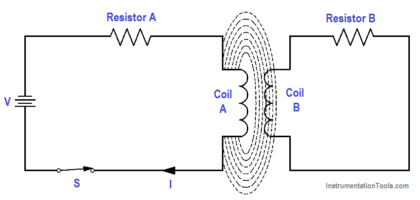 Inductor - Inst Tools