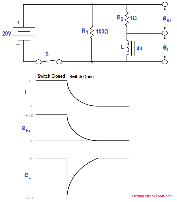 Inductor and Resistor in Parallel