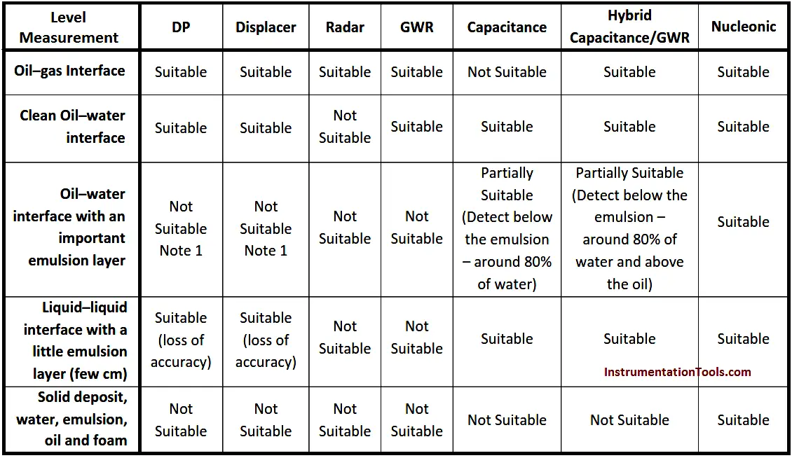 Oil Measurement Chart