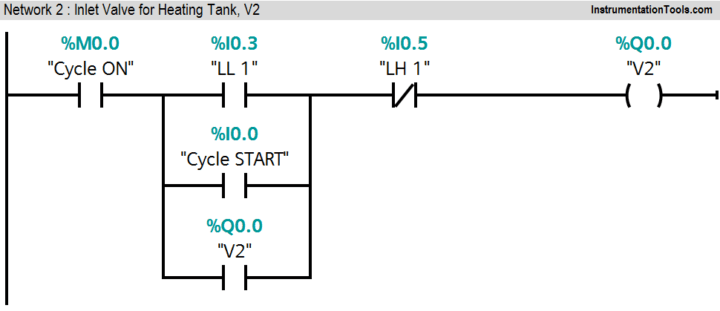 Parallel Tanks Level Control using PLC Ladder Diagram Tutorial