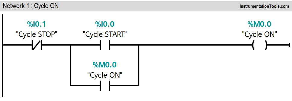 PLC Ladder Series Tank