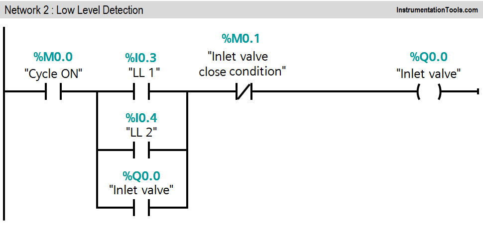 PLC Tank Ladder Program