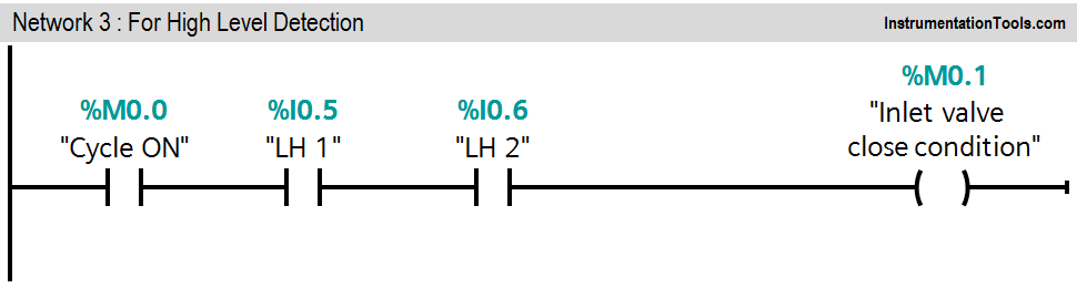 Series Tank PLC Logic