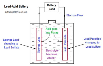 Discharge and Charging of Lead-Acid Battery - Inst Tools