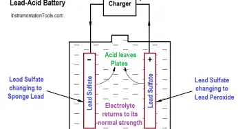 Discharge and Charging of Lead-Acid Battery