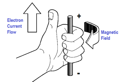 Left-Hand Rule for Current-Carrying Conductors