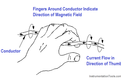 Left-hand Rule for Current Carrying Conductors