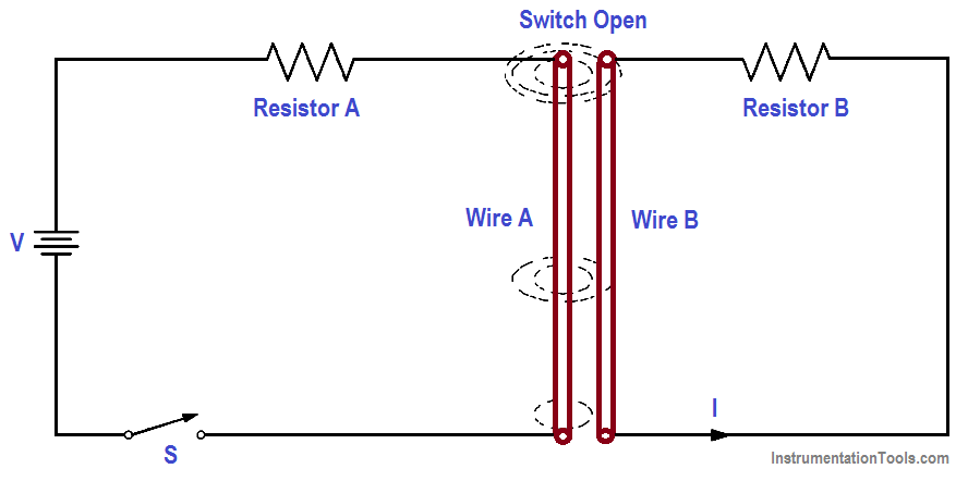 Magnetic Field Around Wire - 2