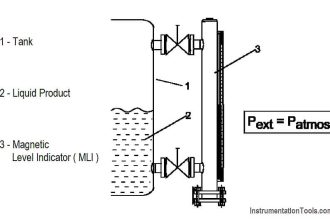 Magnetic Level Indicator