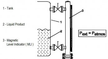 Magnetic Level Indicator Principle, Limitations, Installation and Calibration