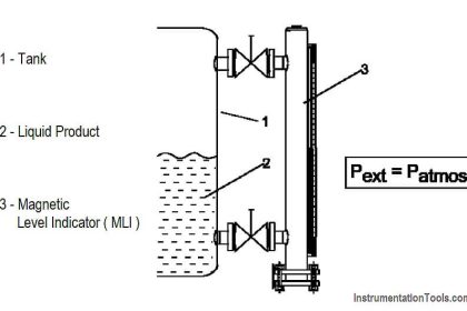 Magnetic Level Indicator