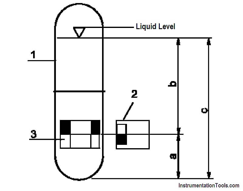 Magnetic Level Indicator Calibration Procedure