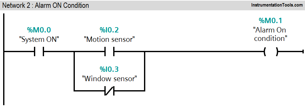 security assignment plc