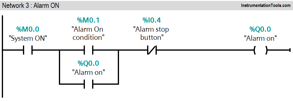 PLC Burglar System