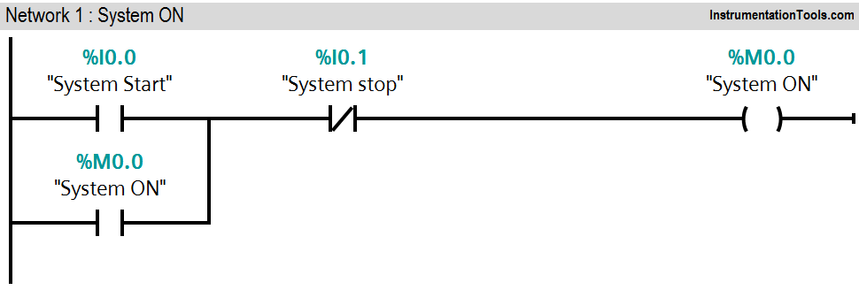 PLC Logic for Alarm Security Systems