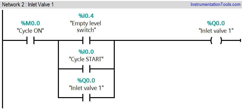 PLC Heating