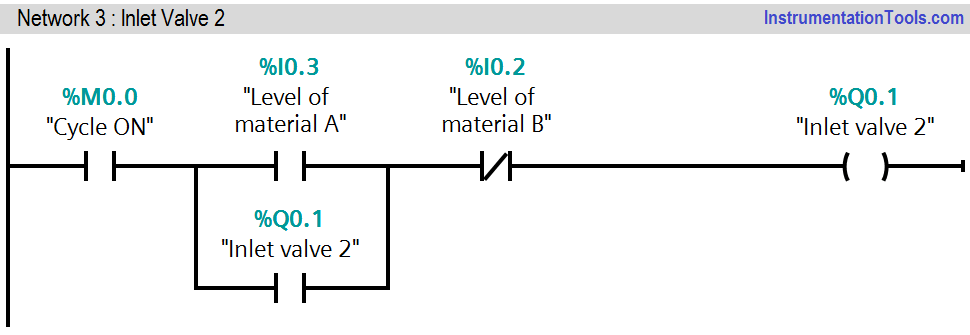 PLC Mixing