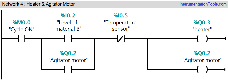 PLC Heating Materials