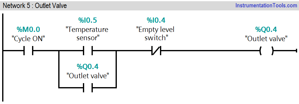 PLC Mixing Materials