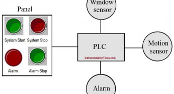 PLC Program for Alarm Security System