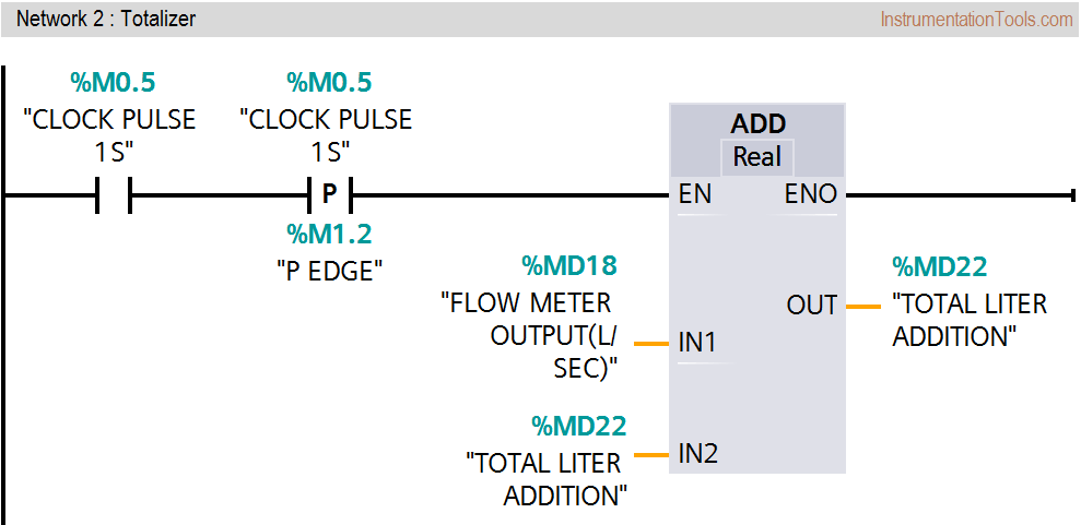 Plc Program For Flow Totalizer Plc Programming Flow Meter