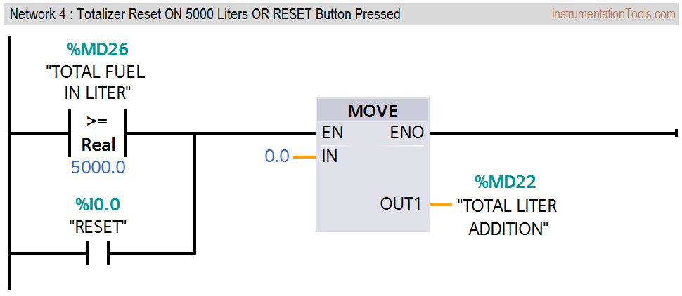 plc programming totalizer