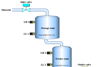 PLC Program to Control Level of Series Tanks