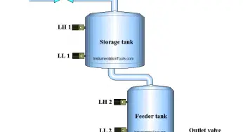 Series Tanks Level Control using PLC Ladder Programming