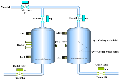 PLC Program to control level of parallel tanks