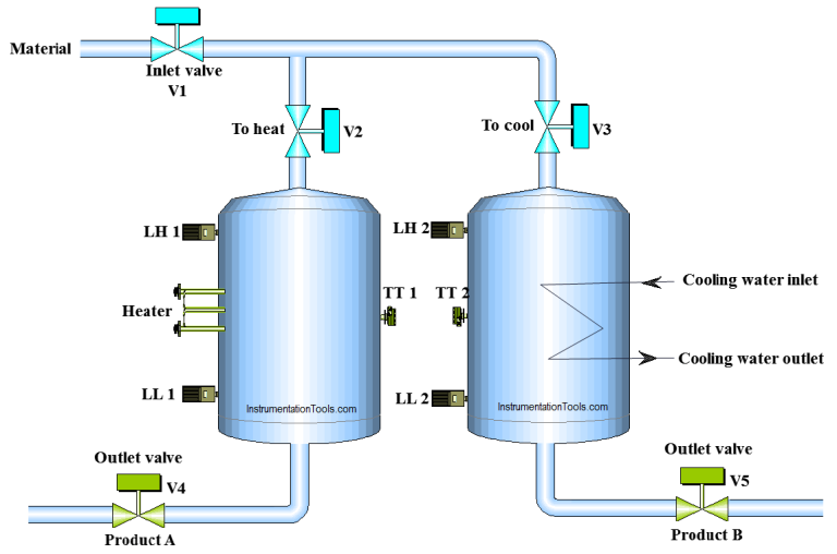 Parallel Tanks Level Control using PLC Ladder Diagram Tutorial