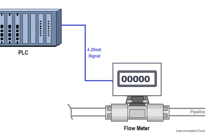 PLC Totalizer